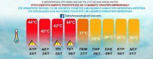 Καύσωνας: Ανατροπή με σημαντική πτώση της θερμοκρασίας - Νέα πρόγνωση από Σάκη Αρναούτογλου